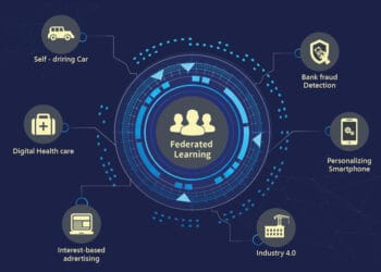 Smart Devices: The Federated Learning Revolution