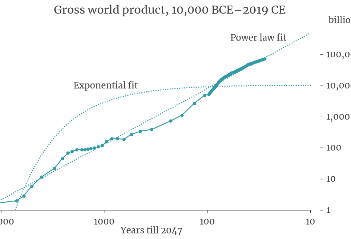 Modeling the Human Trajectory | Open Philanthropy
