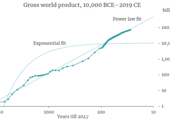 Modeling the Human Trajectory | Open Philanthropy