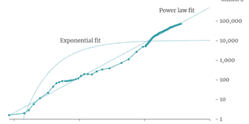 Modeling the Human Trajectory | Open Philanthropy